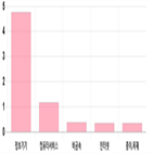 0.86,마감,제조,0.6,0.34,기사