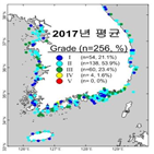 연안,전국,수질,수산과학원