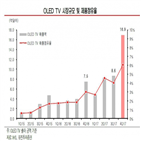 시장,증가,lg전자,확대,긍정적