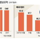 미국,이란,가상화폐,경제제재,제재,베네수엘라,대통령,발행,정부