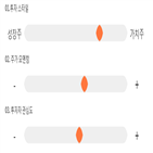 점수,기록,휠라코리아,종목,위치,상위
