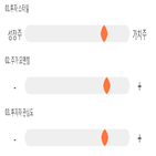 점수,기록,종목,위치,투자증권