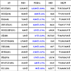 비트코인,가상화폐