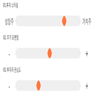 점수,기록,종목,위치,동원수산