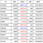 가상화폐,비트코인,리움,클래식