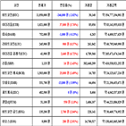 가상화폐,비트코인,리움,클래식