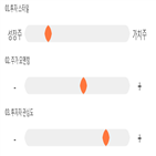 점수,종목,투비소프트,기록,투자