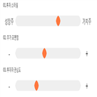 점수,기록,신소재,종목,위치