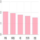 코스피,상승세,기사,0.83