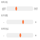 점수,기록,종목,위치,케이씨