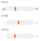 점수,기록,종목,위치,한세엠케이