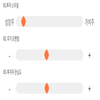 기록,점수,종목,위치,상위,투자