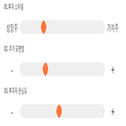 점수,기록,종목,위치,와이엠씨