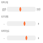 점수,기록,종목,위치,코미코