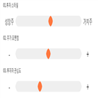 기록,점수,종목,위치,상위,투자