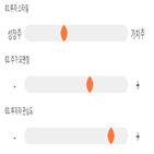 점수,기록,종목,위치,위닉스