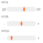 점수,기록,종목,위치,상위