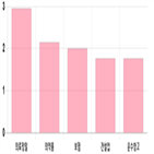 1.77,코스피,상승세,1.48