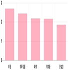 마감,상승세,기사,상위