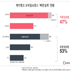 연금저축,케이뱅크,빠른설계,상품
