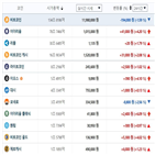 비트코인,가상화폐,시세