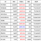 비트코인,가상화폐,리움,클래식