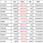 비트코인,가상화폐,리움,클래식