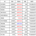 비트코인,가상화폐,리움,클래식