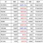 가상화폐,비트코인,리움,클래식