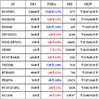 가상화폐,비트코인,리움,클래식