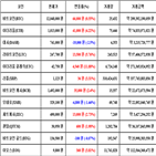 가상화폐,비트코인,리움,클래식