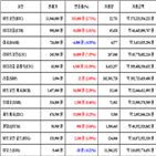 가상화폐,비트코인,리움,보이