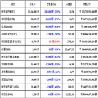 가상화폐,비트코인,거래