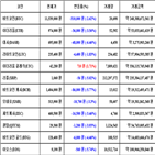 가상화폐,비트코인,거래