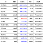 가상화폐,비트코인,거래