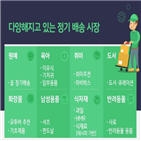 셔츠,정기배송,배달,정기,여성,가장,신한카드