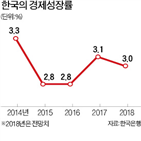 미국,기준금리,인상,한국,경기,금리,대비,국내,전망,시장