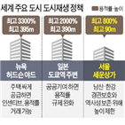 집값,도심,뉴욕,도쿄,건설산업연구원,미국,도시