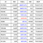 가상화폐,비트코인,리움