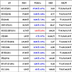 가상화폐,비트코인,거래