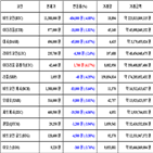 가상화폐,비트코인,거래