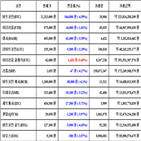 비트코인,가상화폐,거래