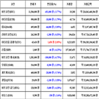 비트코인,가상화폐,거래