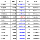 비트코인,가상화폐,거래