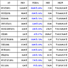 가상화폐,비트코인,리움