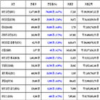 비트코인,가상화폐,리움