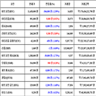 비트코인,가상화폐,거래