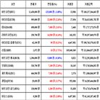 비트코인,가상화폐,리움,거래