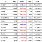 비트코인,가상화폐,보이,거래