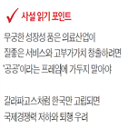 병원,의료,투자개방형,한국,정부,문제,대한,가치,원격진료,국내